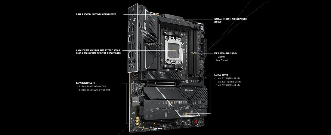 Asus ROG STRIX X870E-H GAMING WIFI7 motherboard