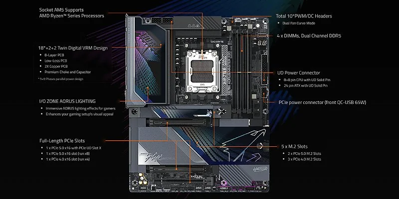 לוח אם Gigabyte X870E AORUS MASTER X3D