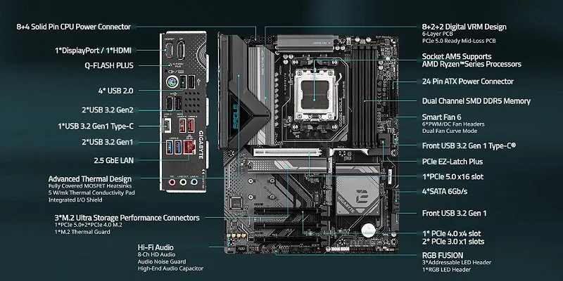 Материнская плата Gigabyte B650E EAGLE