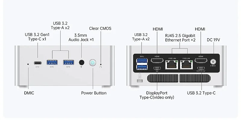 Display and network ports of the NAB6 Lite for up to four screens